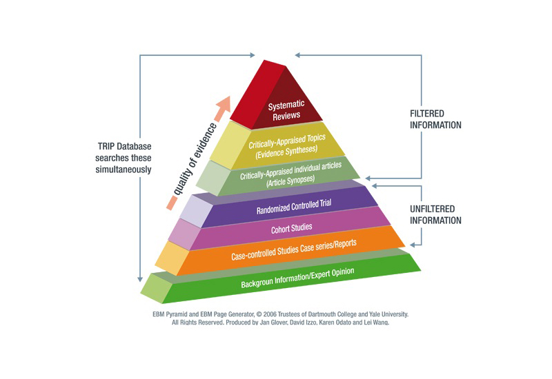 piramide ebm